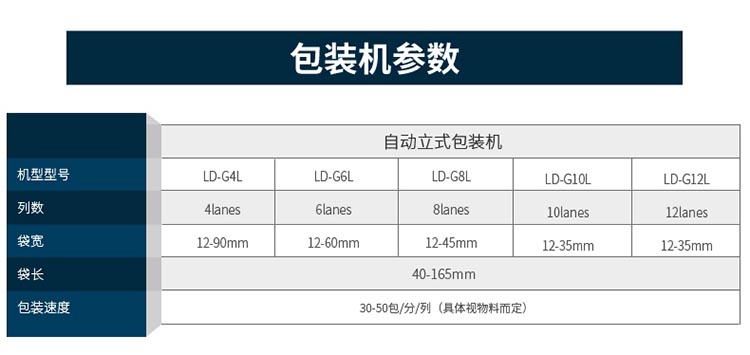 中西藥保健多列粉末包裝機參數(shù)