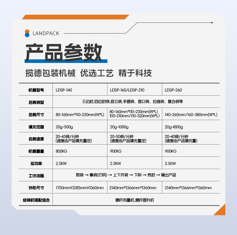 LDSP-210水平給袋機（14頭鐵氟龍花紋秤+裙邊皮帶提升機+圓盤理料機）+西梅干+賢妹_06.jpg