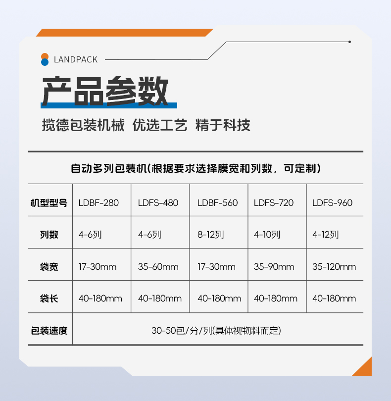 LDBF-560-6列粉末多列機(jī)+500L粉末攪拌機(jī)+真空上料機(jī)+咖啡粉+李淑_06.jpg